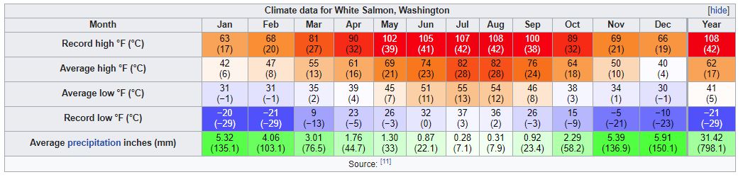 white_salmon_wa_temperatures
